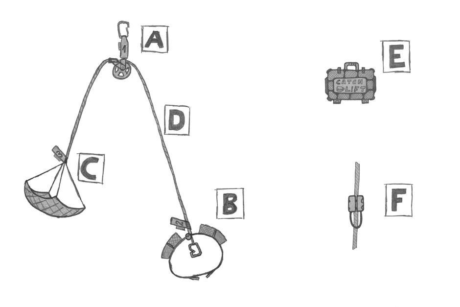 Catch and Lift Sytemkomponenten