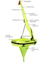 Jonbuoy Details